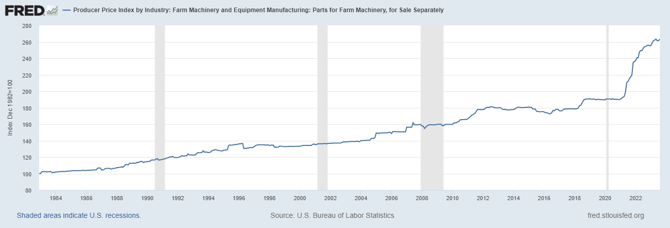 fred graph