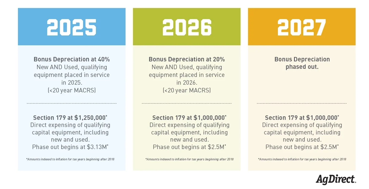 Section-179-2025-2026-2027