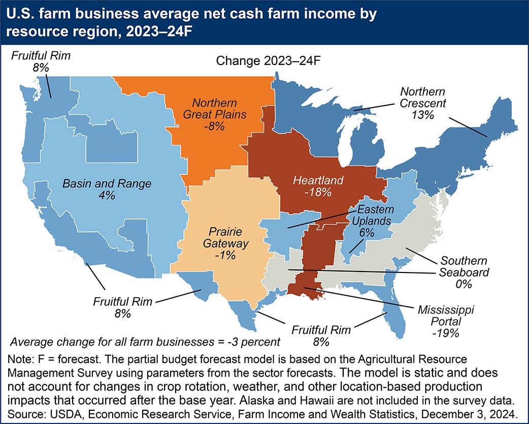 US farm business average net cash farm income by resource region, 2023-24F